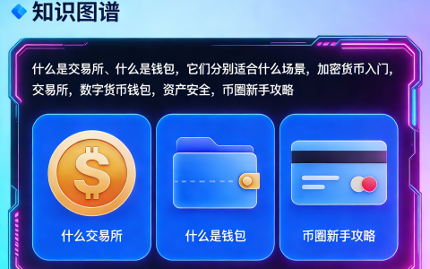 什么是交易所、什么是钱包，它们分别适合什么场景